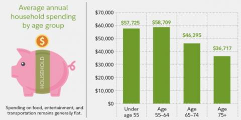 Desjardins Financial Security